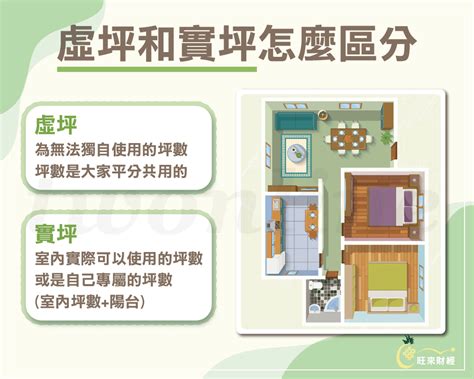 房子坪數怎麼看|地坪、建坪、實坪差異在哪？3分鐘看坪數計算、價格及注意事。